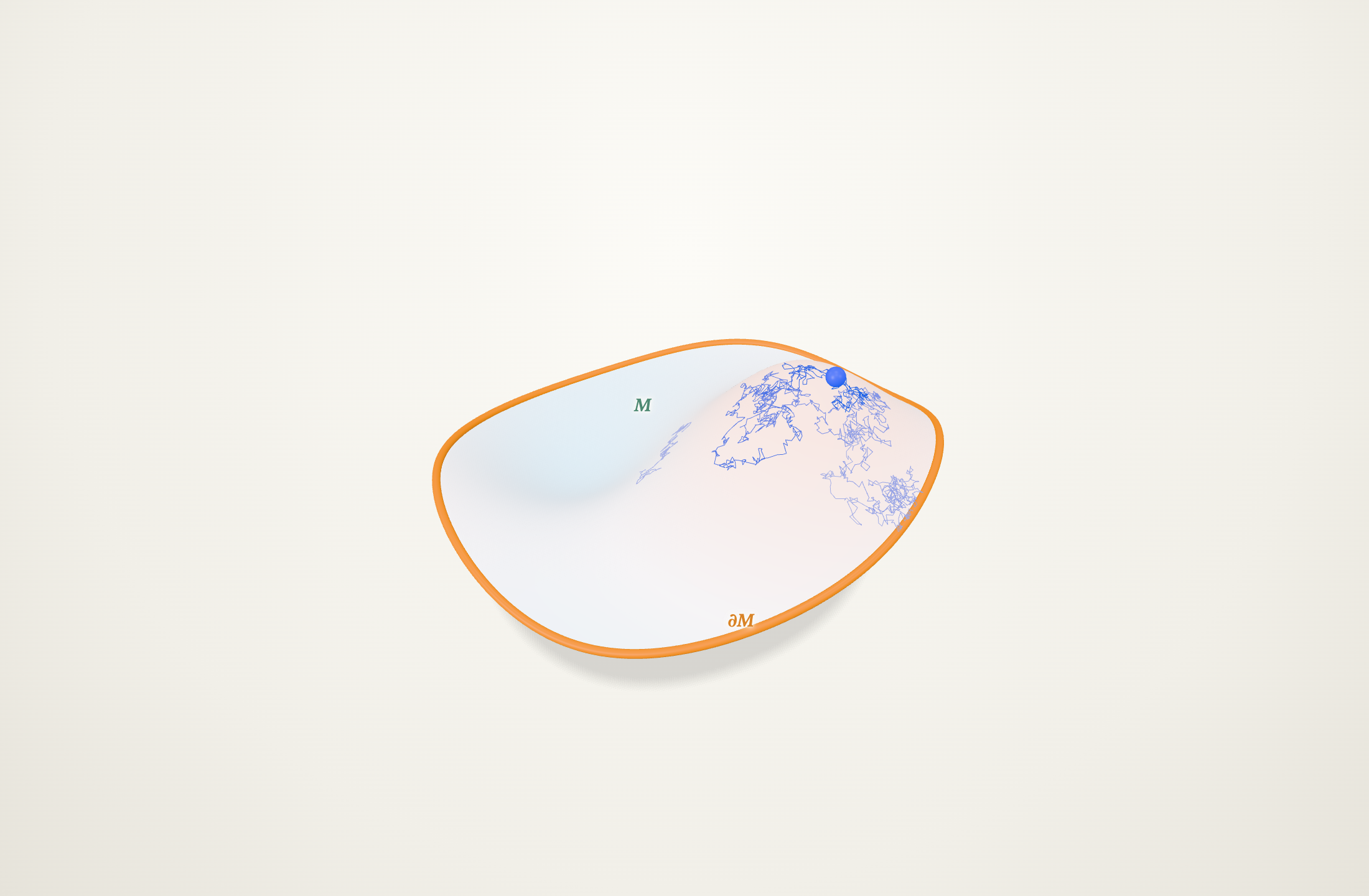 Jump-Diffusion on a Terrain with Boundary